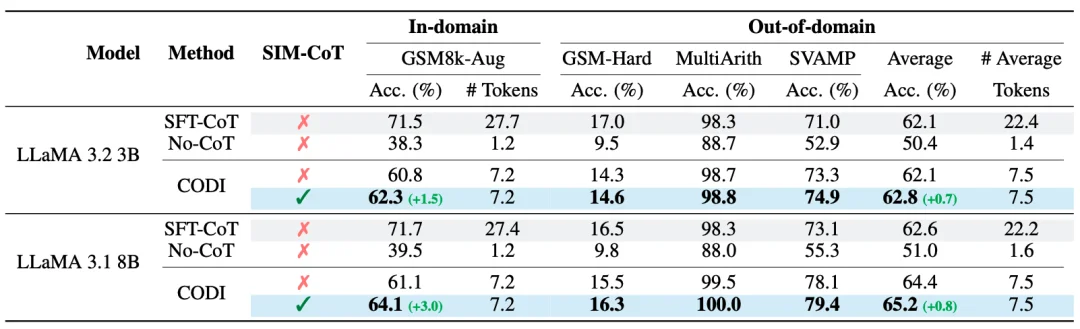 o1之后下一个范式?隐式CoT大突破,让推理不再「碎碎念」