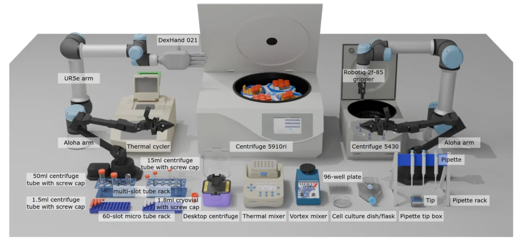 ICLR 2026｜新版「图灵测试」：当VLA走进生物实验室