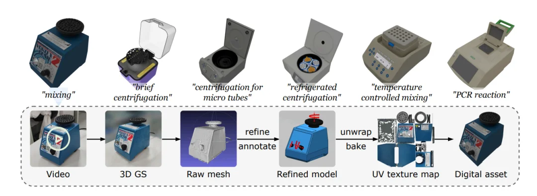 ICLR 2026｜新版「图灵测试」：当VLA走进生物实验室