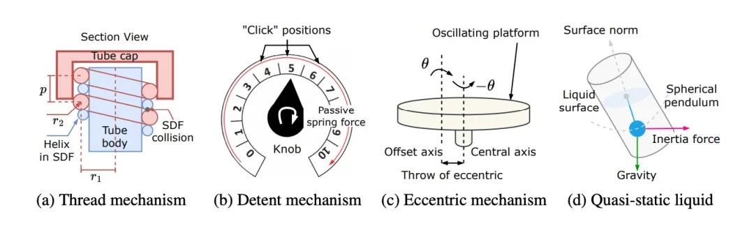 ICLR 2026｜新版「图灵测试」：当VLA走进生物实验室