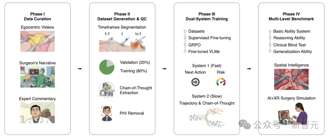 医疗AI大洗牌！斯坦福、普林斯顿发布首个医学世界模型MedOS