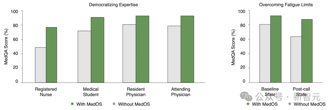 医疗AI大洗牌！斯坦福、普林斯顿发布首个医学世界模型MedOS