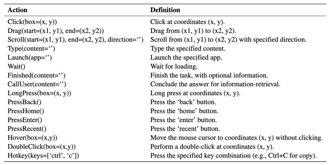 霸榜SOTA,蚂蚁开源UI-Venus-1.5,GUI智能体办事时代加速到来