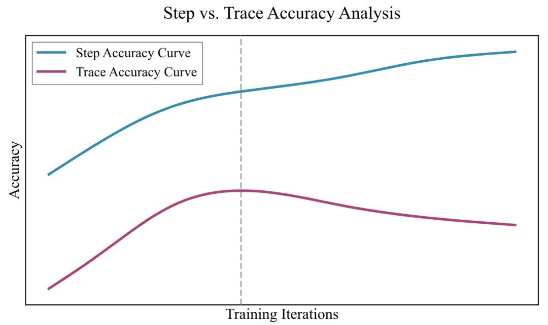 霸榜SOTA,蚂蚁开源UI-Venus-1.5,GUI智能体办事时代加速到来