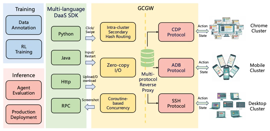 霸榜SOTA,蚂蚁开源UI-Venus-1.5,GUI智能体办事时代加速到来