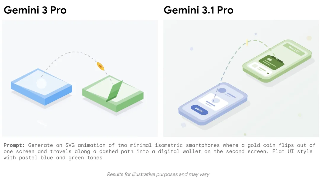 Gemini 3.1 Pro 曝光，能力翻倍价格不变，谷歌想重新定义 AI 竞争规则