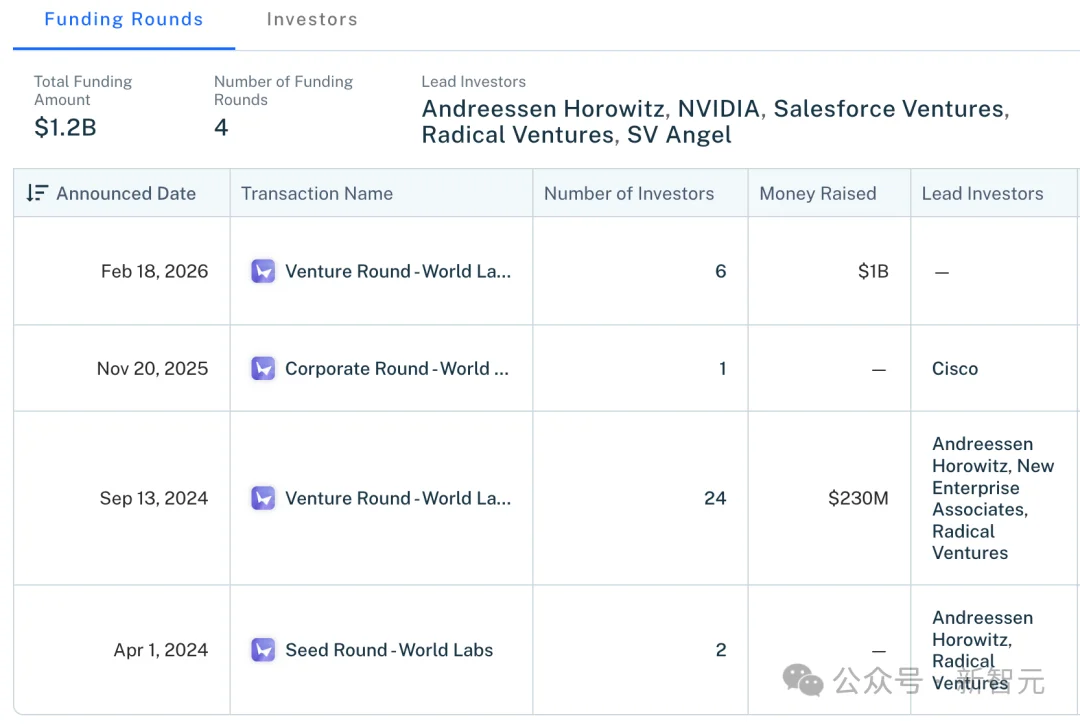 10亿美金!李飞飞惊爆硅谷:英伟达AMD入局,3D空间革命开战