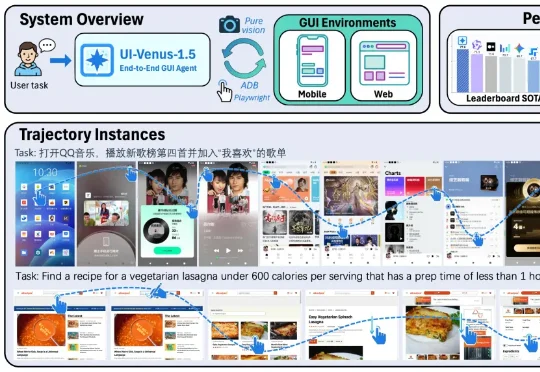 霸榜SOTA，蚂蚁开源UI-Venus-1.5，GUI智能体办事时代加速到来