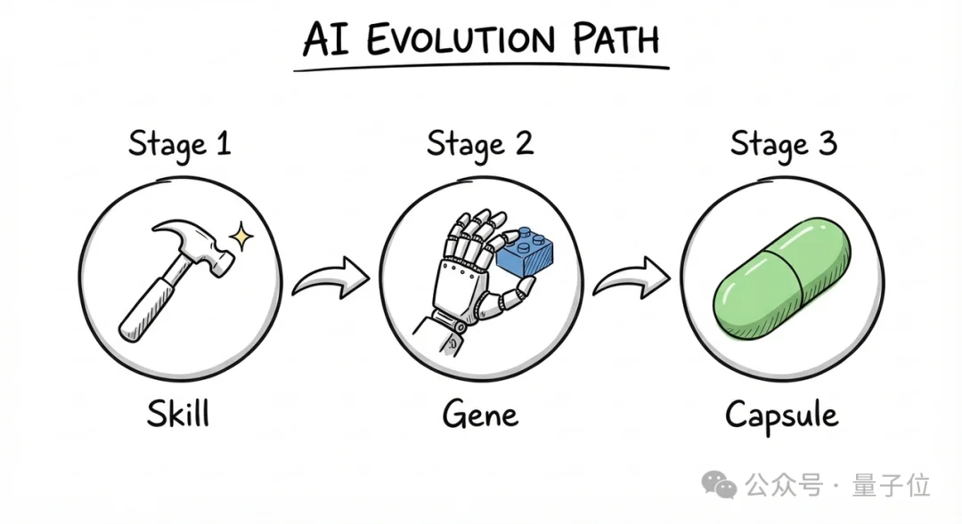 ClawHub迷之封杀操作，逼出首个Agent全球进化网络