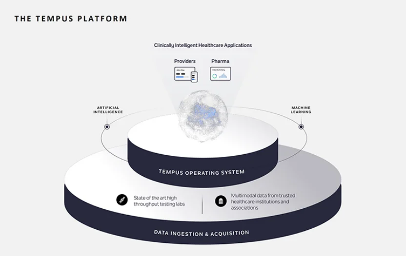 段永平，投了一家AI医疗！