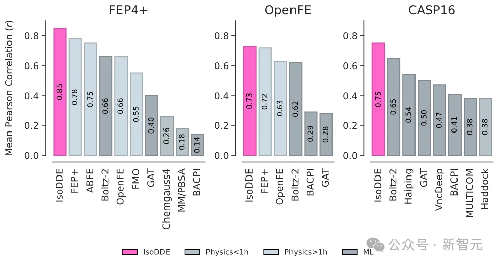 谷歌发布「AlphaFold 4」，不再开源！性能碾压上一代
