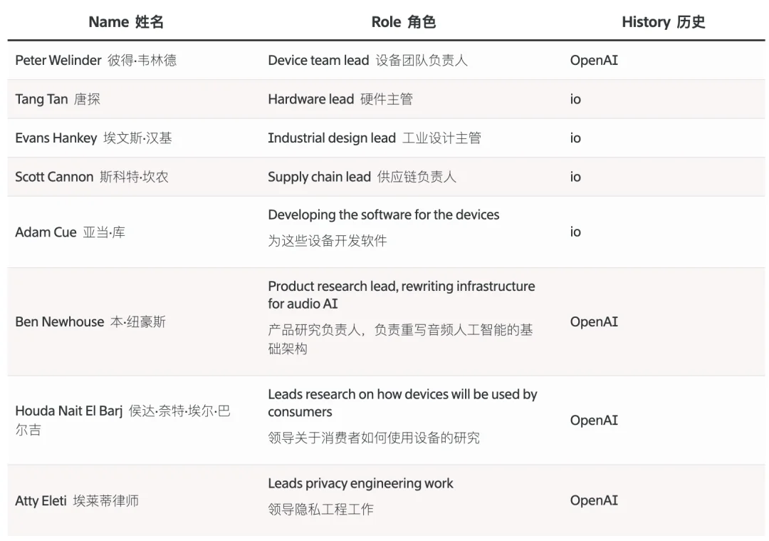 刚刚,OpenAI 硬件全家桶曝光!智能音箱内置摄像头+刷脸购物,ChatGPT 要住进你家了