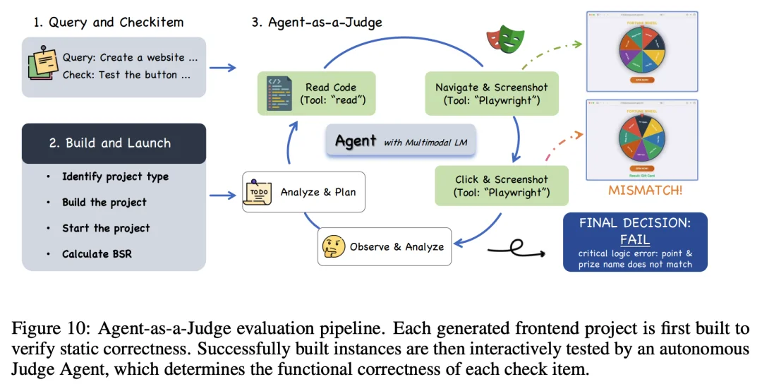 GLM-5 技术报告全解读|a16z:“最好的开源模型”