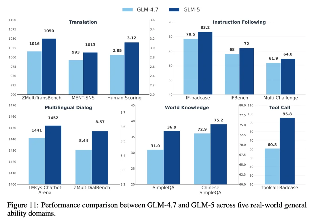 GLM-5 技术报告全解读|a16z:“最好的开源模型”