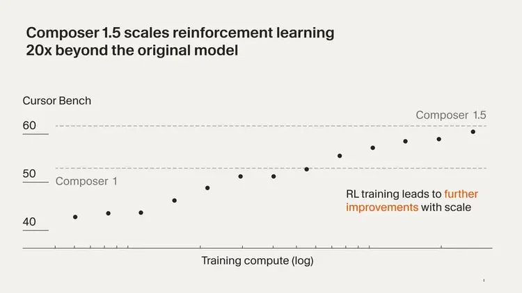 5 亿 ARR的Cursor，已经没人讨论它了？