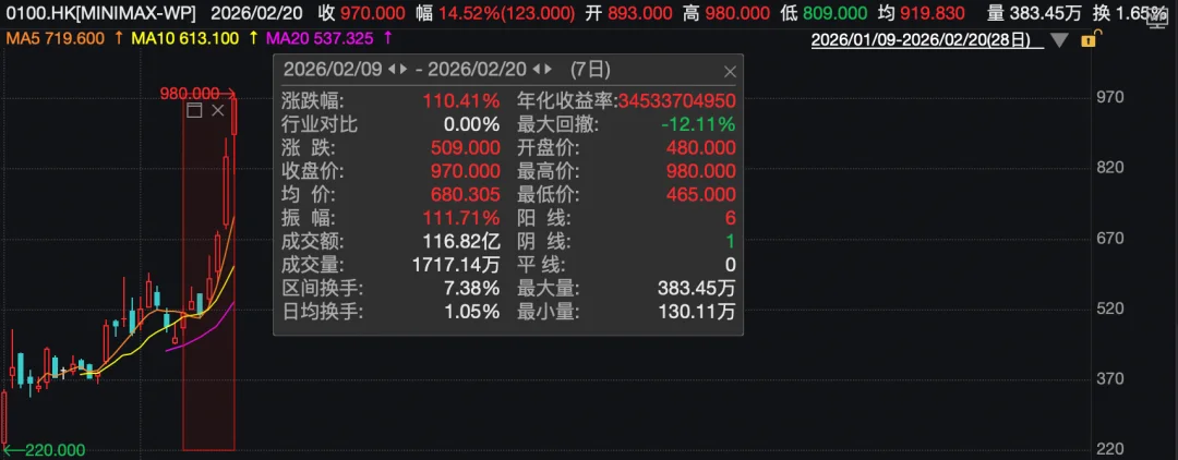 为什么智谱和 MiniMax 的市值可以超过携程、快手、京东？