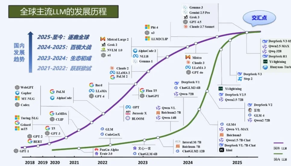 为什么智谱和 MiniMax 的市值可以超过携程、快手、京东？