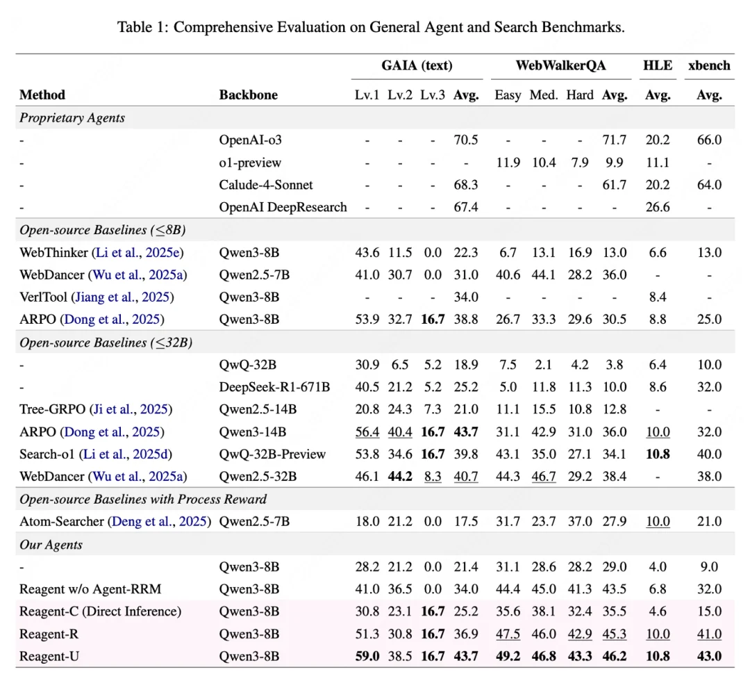 训练奖励太稀疏？港中文联合美团给Agent加上「过程分」
