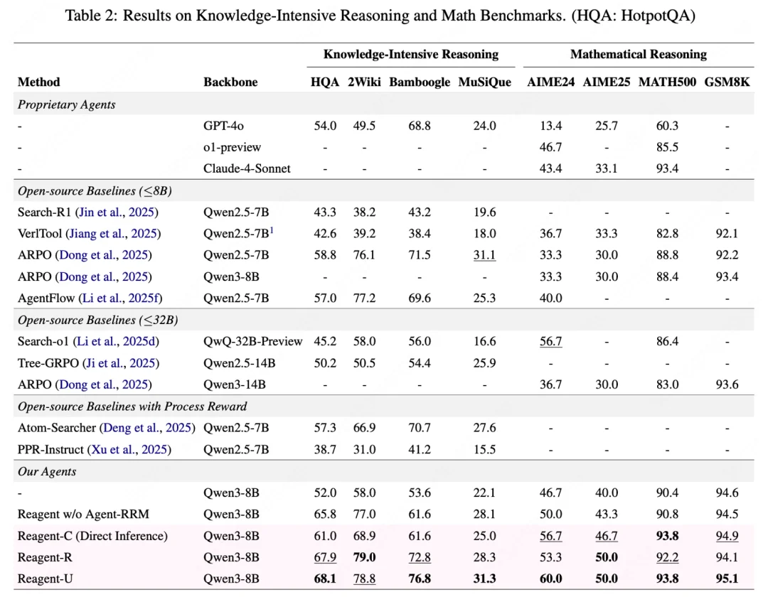 训练奖励太稀疏？港中文联合美团给Agent加上「过程分」