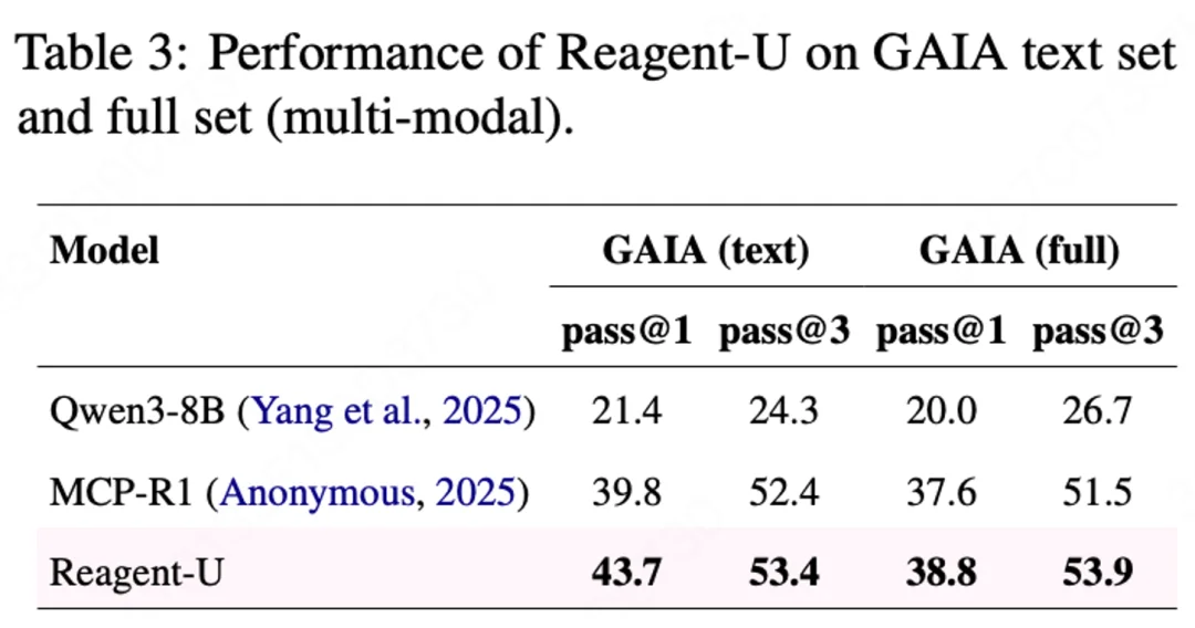 训练奖励太稀疏？港中文联合美团给Agent加上「过程分」