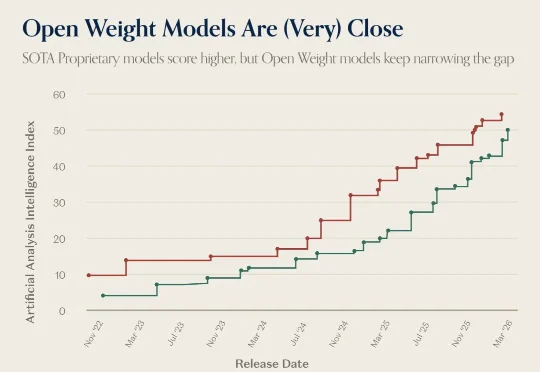 GLM-5 技术报告全解读｜a16z：“最好的开源模型”