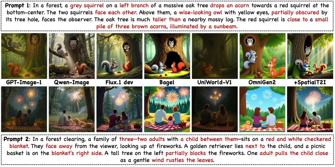 ICLR 2026 | 阿里高德发布SpatialGenEval，揭秘谁才是真正的文生图大师