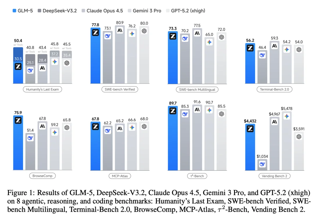 GLM-5 技术报告全解读|a16z:“最好的开源模型”