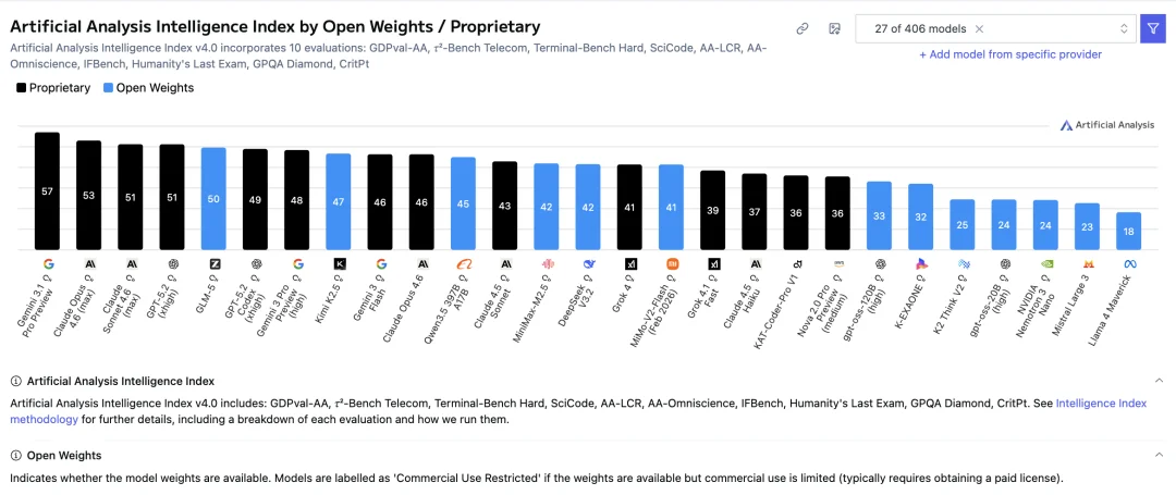 GLM-5 技术报告全解读|a16z:“最好的开源模型”