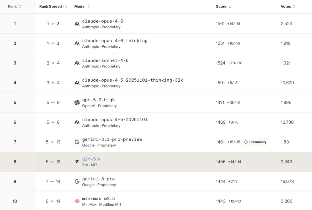 GLM-5 技术报告全解读|a16z:“最好的开源模型”