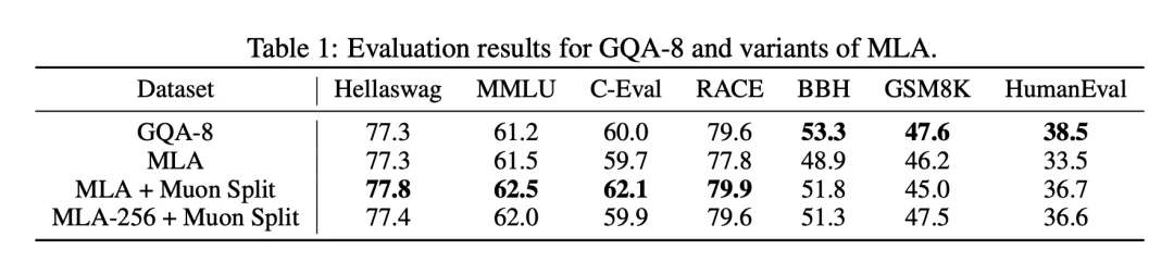 GLM-5 技术报告全解读|a16z:“最好的开源模型”