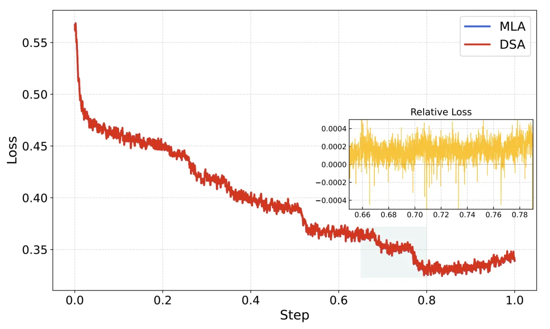 GLM-5 技术报告全解读|a16z:“最好的开源模型”
