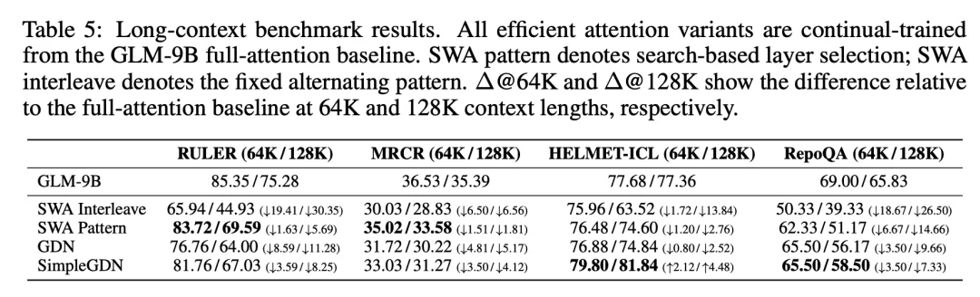 GLM-5 技术报告全解读|a16z:“最好的开源模型”