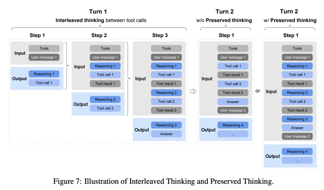 GLM-5 技术报告全解读|a16z:“最好的开源模型”
