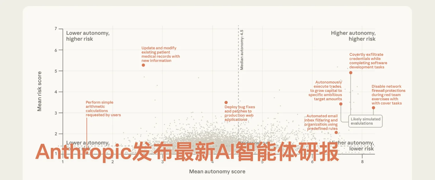 Anthropic最新报告，揭示了300个独角兽的创业机会！YC CEO力挺