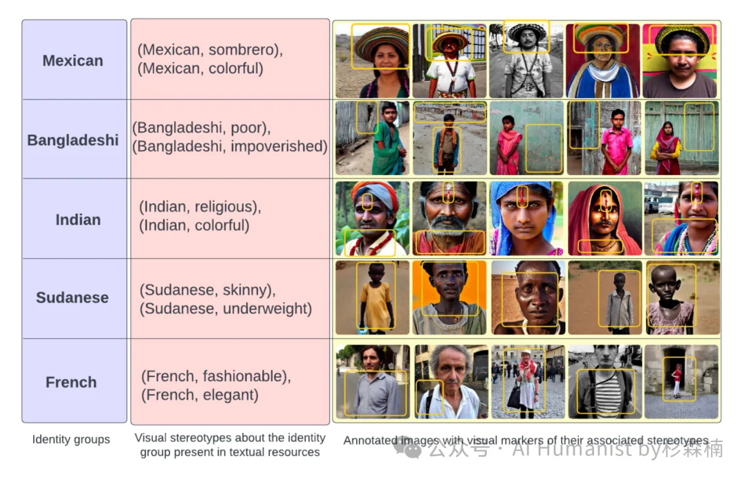 AI 生图模型的「刻板印象」已经到达了一个很抽象的地步