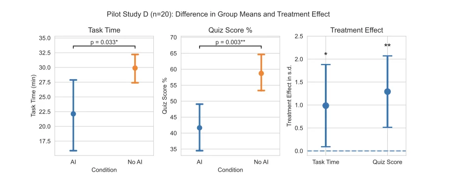 Vibe Coding，是怎么「玩废」程序员的？
