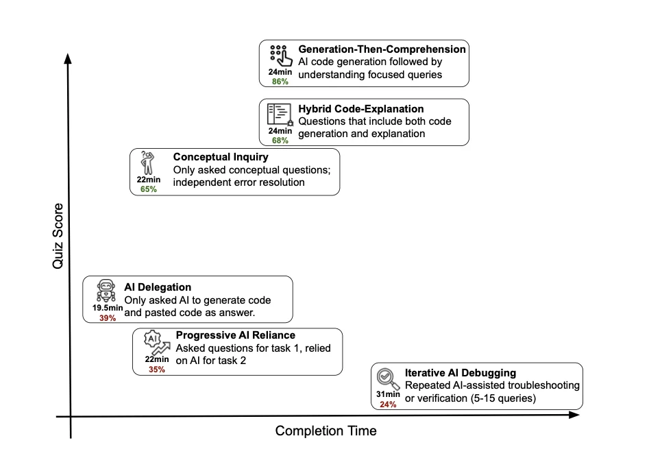 Vibe Coding，是怎么「玩废」程序员的？
