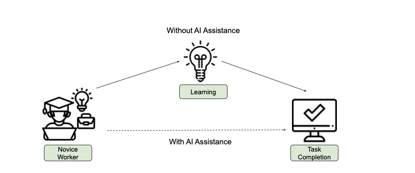 Vibe Coding，是怎么「玩废」程序员的？