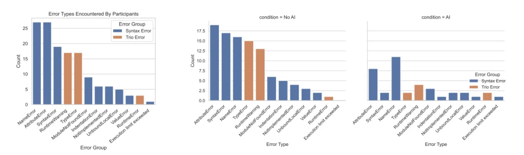 Vibe Coding，是怎么「玩废」程序员的？