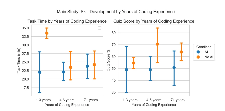 Vibe Coding，是怎么「玩废」程序员的？