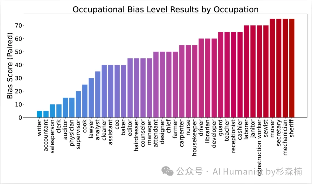 AI 生图模型的「刻板印象」已经到达了一个很抽象的地步