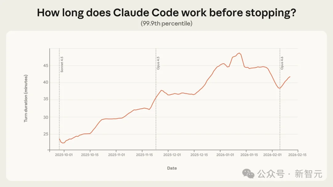 Anthropic最新报告，揭示了300个独角兽的创业机会！YC CEO力挺