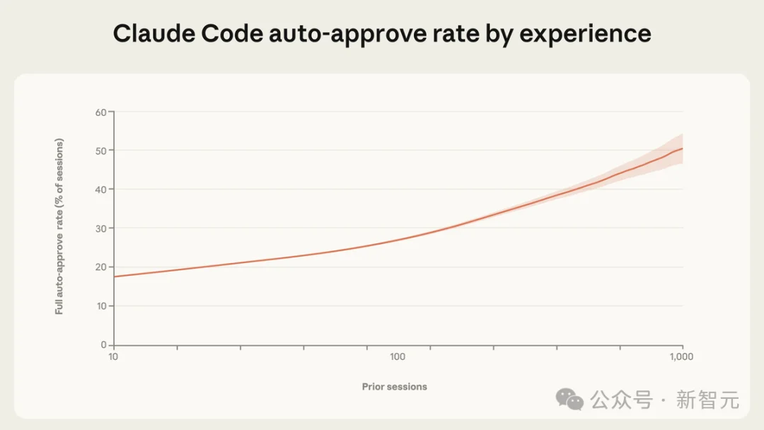 Anthropic最新报告，揭示了300个独角兽的创业机会！YC CEO力挺
