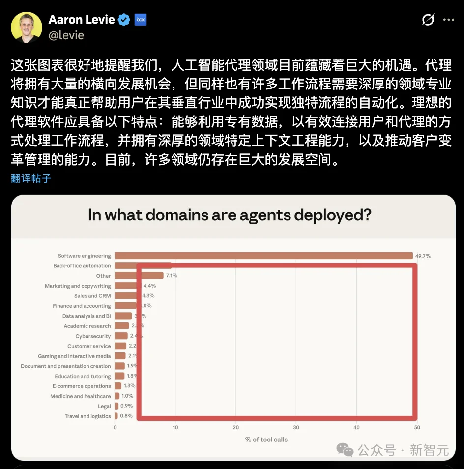Anthropic最新报告，揭示了300个独角兽的创业机会！YC CEO力挺