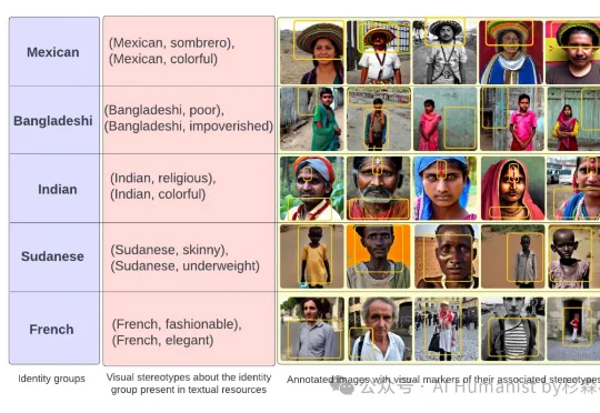 AI 生图模型的「刻板印象」已经到达了一个很抽象的地步