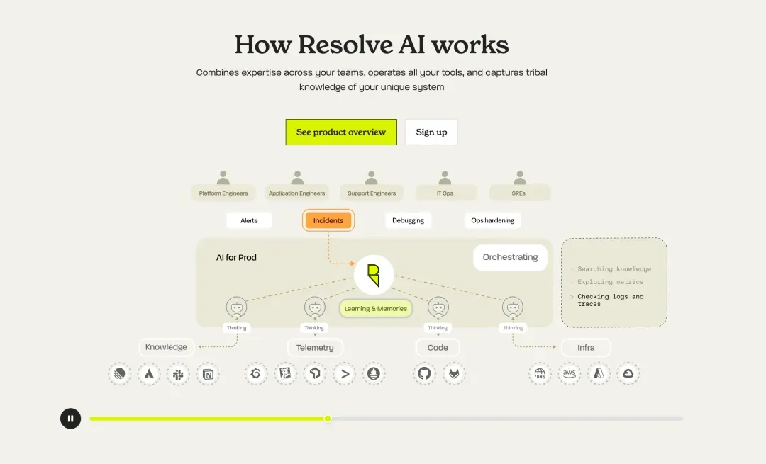 16个月估值破10亿美元!众多VC押注一个新品类,AI写代码越快,这个问题越致命