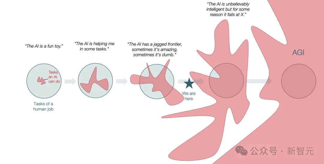 诺奖得主惊人预测：4年推出广义相对论，就是AGI！做完人类580亿年任务