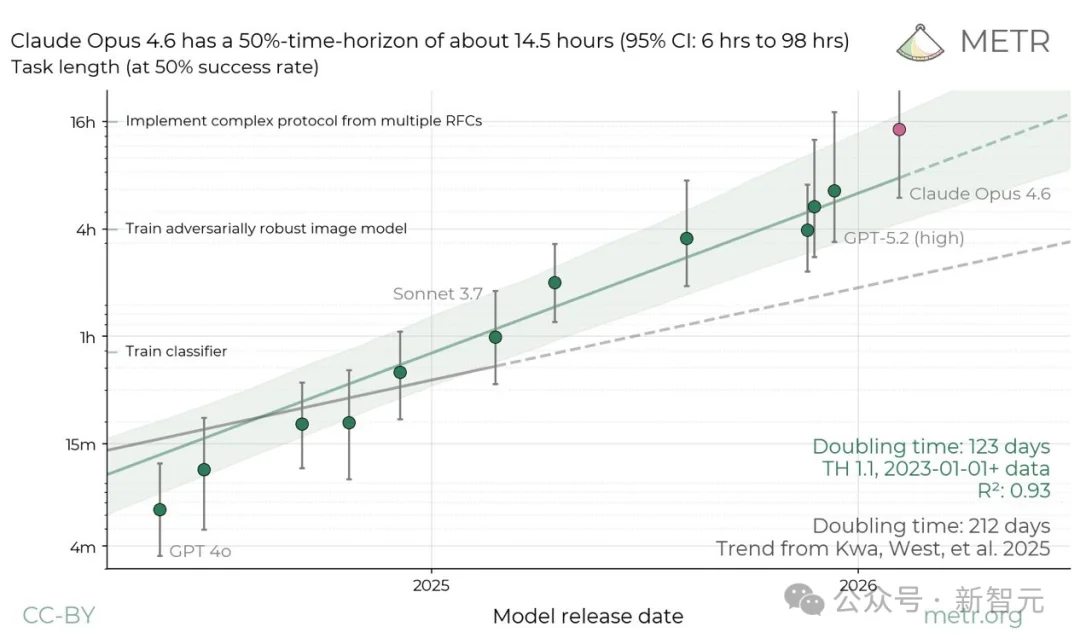诺奖得主惊人预测：4年推出广义相对论，就是AGI！做完人类580亿年任务