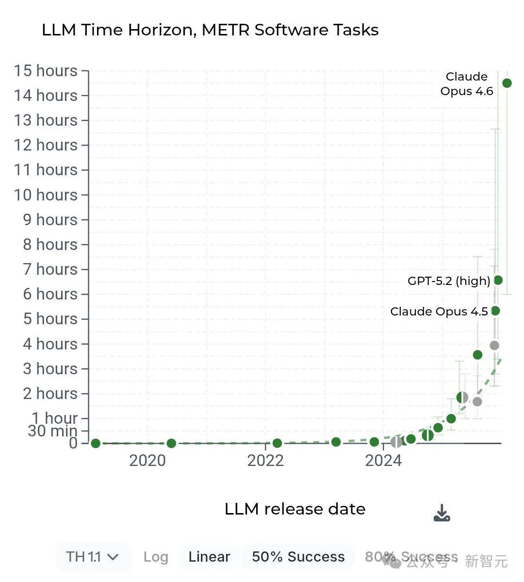 诺奖得主惊人预测：4年推出广义相对论，就是AGI！做完人类580亿年任务