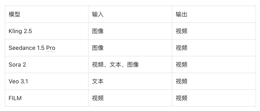 人人皆可好莱坞，生成式媒体大爆发